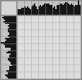 Japanese crossword «Koala» Japanese crossword «Koala»