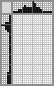 Japanese crossword «Cobra» Japanese crossword «Cobra»