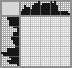 Japanese crossword «Coffee» Japanese crossword «Coffee»