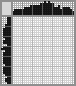 Japanese crossword «Coffe» Japanese crossword «Coffe»