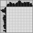 Japanese crossword «Coffee machine» Japanese crossword «Coffee machine»