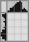 Japanese crossword &laquo;Coffee mill&raquo;