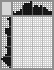 Japanese crossword «Coffee mill» Japanese crossword «Coffee mill»
