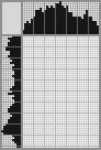 Japanese crossword «Coffee preparation» Japanese crossword «Coffee preparation»