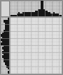 Japanese crossword «Coffee pot» Japanese crossword «Coffee pot»
