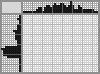 Japanese crossword &laquo;Coffee pot&raquo;