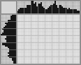 Japanese crossword «Kooikerhondje» Japanese crossword «Kooikerhondje»