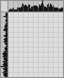 Japanese crossword «Coco Chanel» Japanese crossword «Coco Chanel»