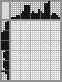 Japanese crossword «Bulb» Japanese crossword «Bulb»