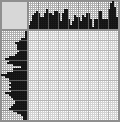 Japanese crossword «Ferris wheel» Japanese crossword «Ferris wheel»
