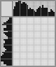 Japanese crossword «Hummingbird» Japanese crossword «Hummingbird»