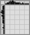 Japanese crossword «Hummingbird» Japanese crossword «Hummingbird»