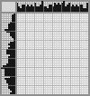 Japanese crossword «Collie» Japanese crossword «Collie»