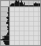 Japanese crossword «Kolobok» Japanese crossword «Kolobok»
