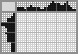Japanese crossword «Kolobok» Japanese crossword «Kolobok»