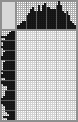 Japanese crossword «Bun, Bun, I'll eat you!» Japanese crossword «Bun, Bun, I'll eat you!»