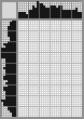 Japanese crossword «Bluebell Flower» Japanese crossword «Bluebell Flower»
