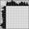 Japanese crossword «Bellflower» Japanese crossword «Bellflower»