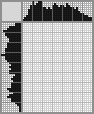 Japanese crossword «Campanula» Japanese crossword «Campanula»