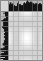 Japanese crossword «Bell ringing» Japanese crossword «Bell ringing»