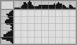 Japanese crossword «Combine Harvester» Japanese crossword «Combine Harvester»
