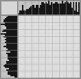 Japanese crossword «Indoor flowers» Japanese crossword «Indoor flowers»