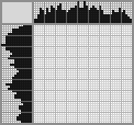 Japanese crossword «Indoor plant» Japanese crossword «Indoor plant»