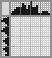 Japanese crossword «Dresser» Japanese crossword «Dresser»