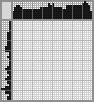 Japanese crossword «The dresser» Japanese crossword «The dresser»