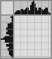 Japanese crossword &laquo;Compass&raquo;