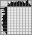 Japanese crossword «Compass» Japanese crossword «Compass»
