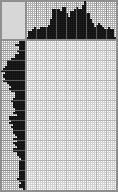 Japanese crossword «Composition» Japanese crossword «Composition»
