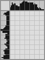 Japanese crossword «Composer» Japanese crossword «Composer»