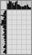 Japanese crossword «Knight» Japanese crossword «Knight»