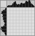 Japanese crossword «The Little Humpbacked Horse» Japanese crossword «The Little Humpbacked Horse»