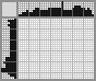 Japanese crossword «Skates» Japanese crossword «Skates»