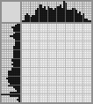 Japanese crossword &laquo;Ship&raquo;