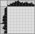 Japanese crossword «Ship» Japanese crossword «Ship»