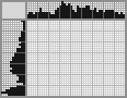 Japanese crossword «Ship» Japanese crossword «Ship»