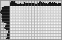 Japanese crossword «Longboat» Japanese crossword «Longboat»
