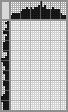 Japanese crossword «Ship» Japanese crossword «Ship»