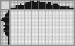 Japanese crossword «Ship» Japanese crossword «Ship»