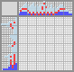 Japanese crossword «Boat» Japanese crossword «Boat»