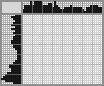Japanese crossword «Corgi» Japanese crossword «Corgi»