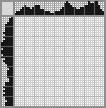 Japanese crossword «Corgi» Japanese crossword «Corgi»