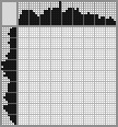 Japanese crossword «Bird feeder» Japanese crossword «Bird feeder»