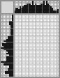 Japanese crossword &laquo;Korogodsky Danila Zinovievich, artist&raquo;