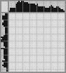 Japanese crossword «King» Japanese crossword «King»