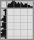 Japanese crossword «King» Japanese crossword «King»