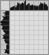 Japanese crossword «King» Japanese crossword «King»
